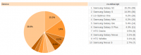 Imagine atasata: devices-2012-02-16.png